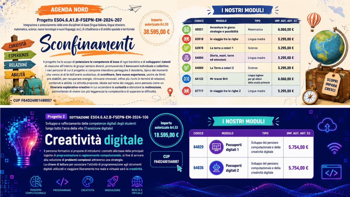 Progetti AGENDA NORD